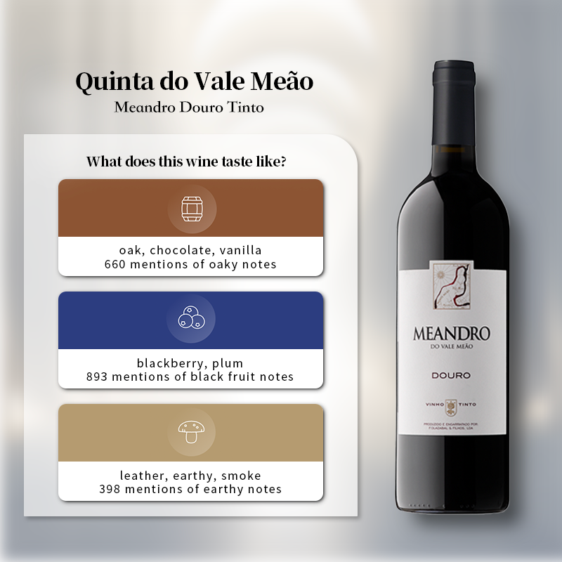 Quinta do Vale Meão Meandro Douro Tinto 2021 750ml 14%