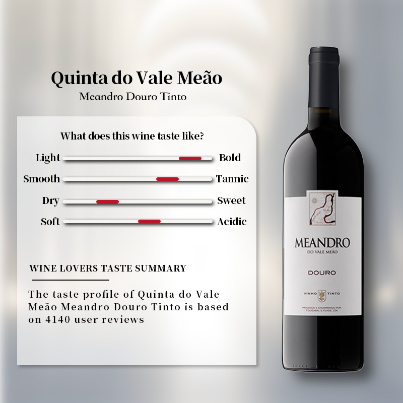 Quinta do Vale Meão Meandro Douro Tinto 2021 750ml 14%