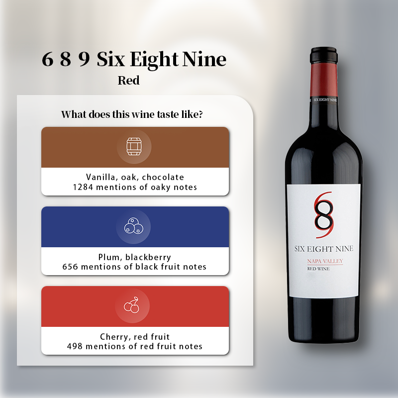 689 Six Eight Nine Red 2020 750ml 13.5%·United States California·Blend·Red Wine