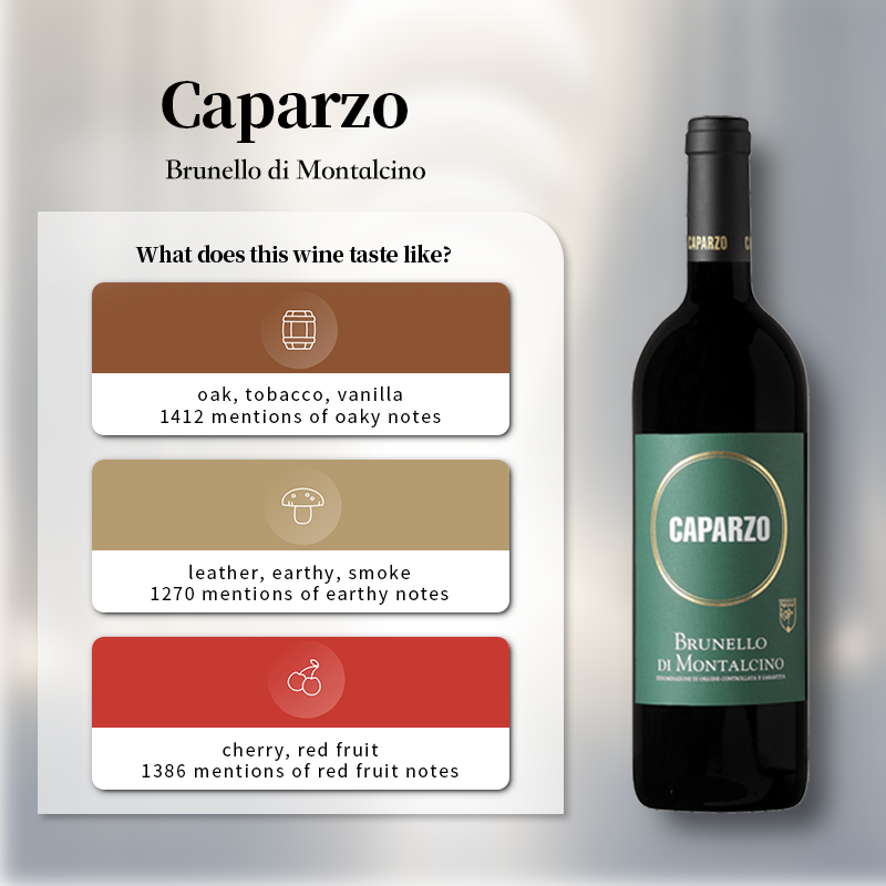 Caparzo Brunello di Montalcino DOCG 2019 Italy Red Wine 750ml 14%