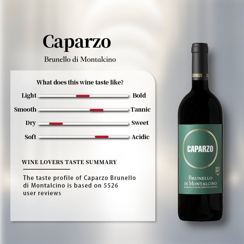 Caparzo Brunello di Montalcino DOCG 2019 Italy Red Wine 750ml 14%