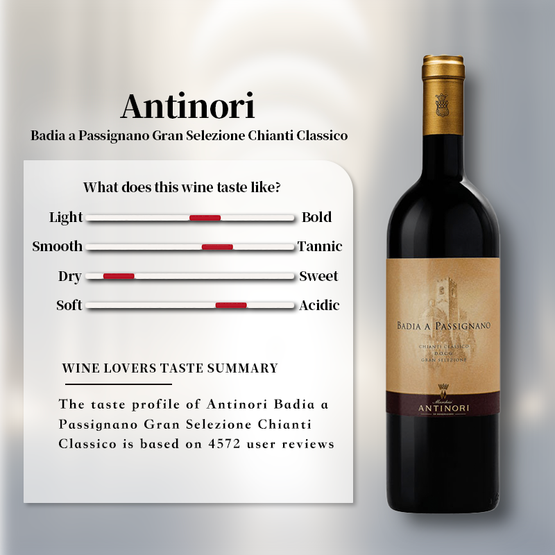 Antinori Badia a Passignano Gran Selezione Chianti Classico 2019 750ml 13.5%·Italy Toscana·Sangiovese·Red Wine