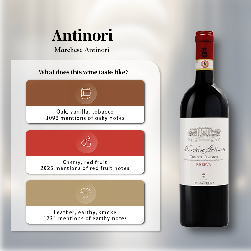 Antinori Tenuta Tignanello 'Marchese Antinori' Chianti Classico Riserva 2020 750ml 13.5%·Italy·Sangiovese·Red Wine