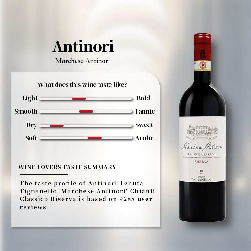 Antinori Tenuta Tignanello 'Marchese Antinori' Chianti Classico Riserva 2020 750ml 13.5%·Italy·Sangiovese·Red Wine