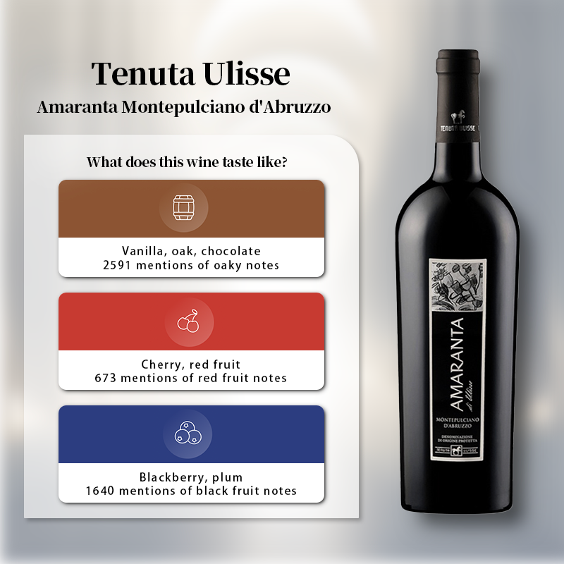 Tenuta Ulisse Amaranta Montepulciano d'Abruzzo 2018 750ml 14%·Italy Abruzzo·Montepulciano·Red Wine