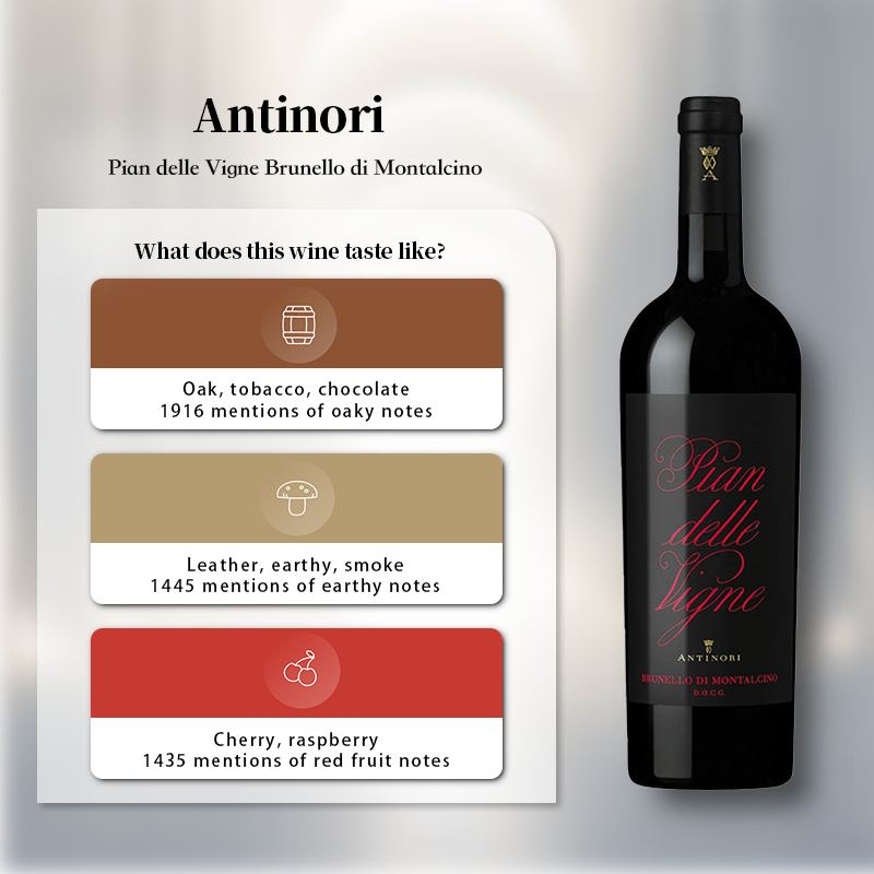 Antinori Pian delle Vigne Brunello di Montalcino 2018 750ml 13.7%·Central Italy Toscana·Sangiovese·Red Wine