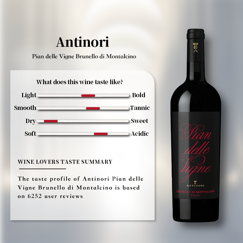 Antinori Pian delle Vigne Brunello di Montalcino 2018 750ml 13.7%·Central Italy Toscana·Sangiovese·Red Wine