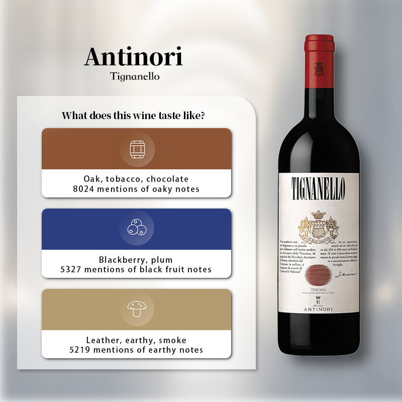 Antinori Tignanello 2020 750ml 14%·Italy Toscana·Sangiovese & Cabernet Sauvignon & Cabernet Franc·Red Wine