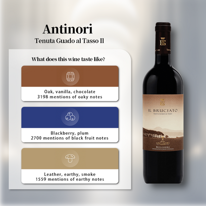 Antinori Tenuta Guado al Tasso Il Bruciato Bolgheri 2020 750ml 14%·Italy·Cabernet Sauvignon·Red Wine