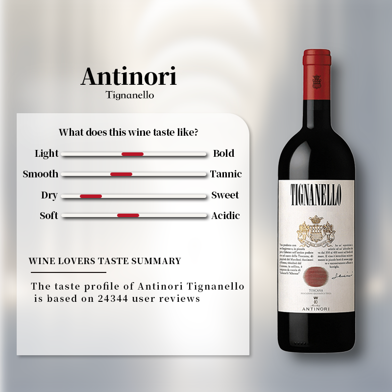 Antinori Tignanello 2020 750ml 14%·Italy Toscana·Sangiovese & Cabernet Sauvignon & Cabernet Franc·Red Wine