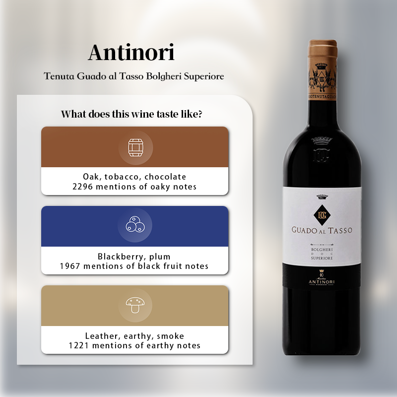 Antinori Tenuta Guado al Tasso Bolgheri Superiore 2019 750ml 14.5%·Italy Toscana·Blend·Red Wine