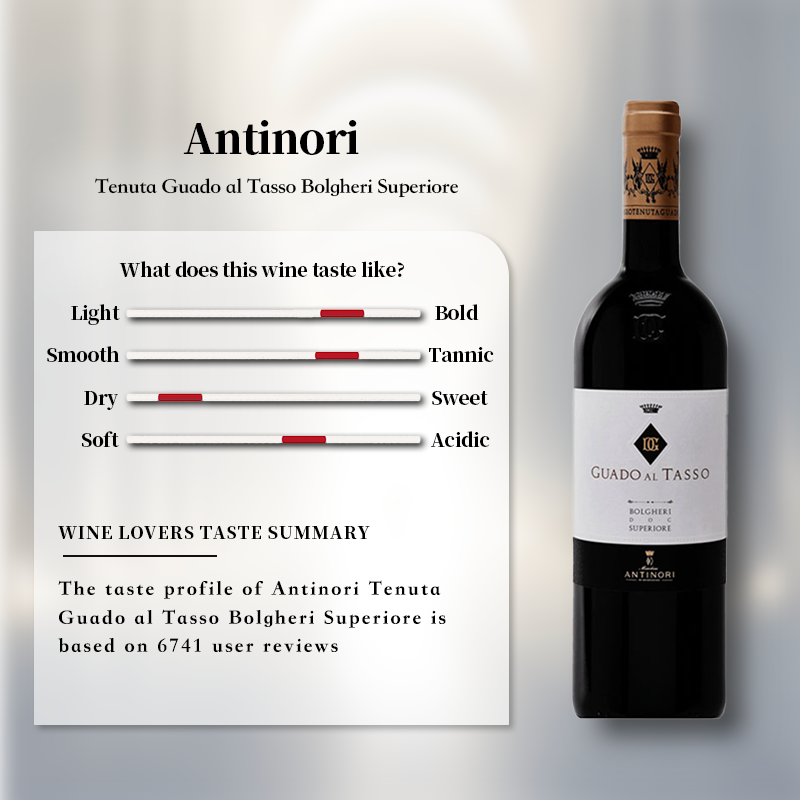 Antinori Tenuta Guado al Tasso Bolgheri Superiore 2019 750ml 14.5%·Italy Toscana·Blend·Red Wine