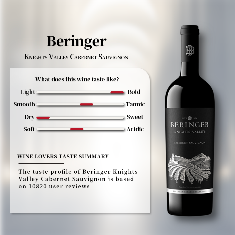 Beringer Knights Valley Cabernet Sauvignon 2020 750ml 14.5%·United States·Cabernet Sauvignon·Red Wine