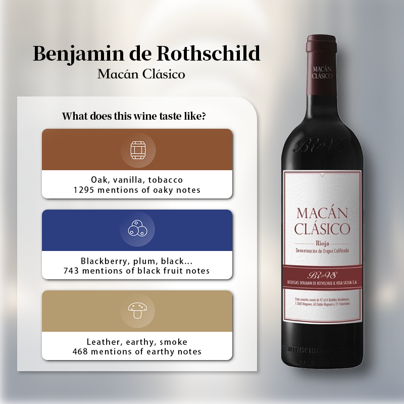 Benjamin de Rothschild - Vega Sicilia Macan Clasico 2017 750ml 14%·Spain Rioja·Tempranillo·Red Wine