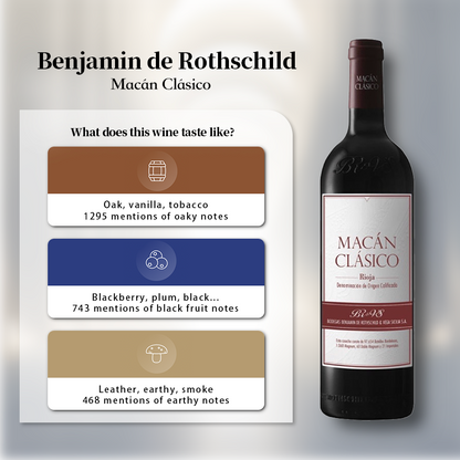 Benjamin de Rothschild - Vega Sicilia Macan Clasico 2017 750ml 14%·Spain Rioja·Tempranillo·Red Wine