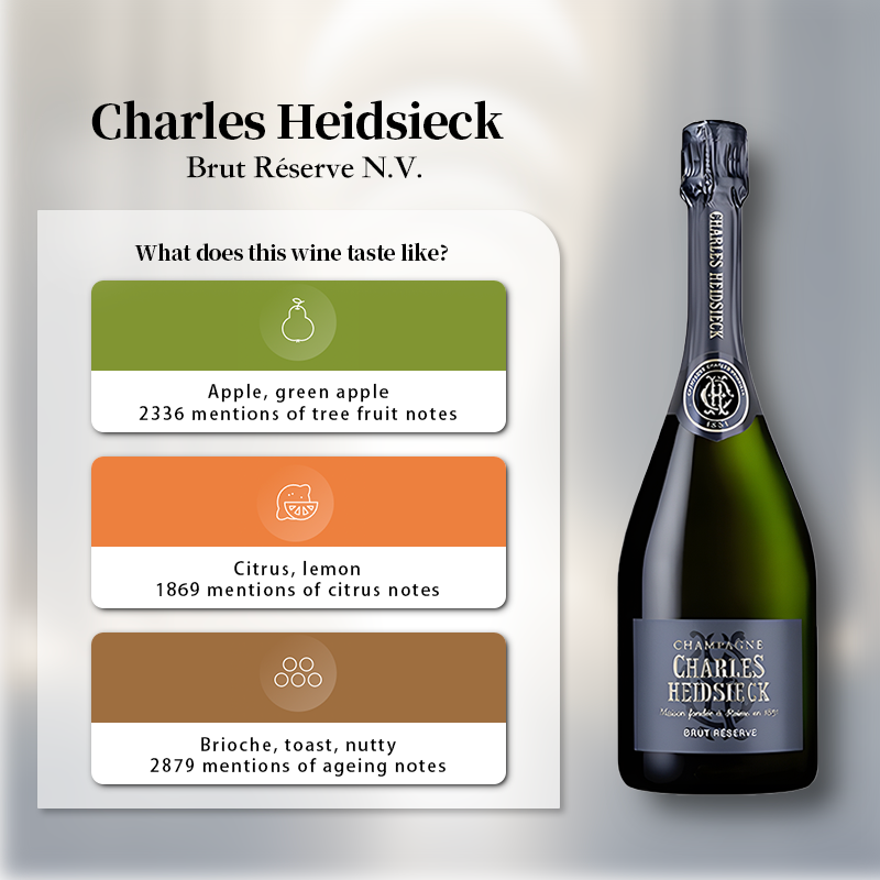 Charles Heidsieck Brut Réserve N.V. 750ml 12%·France Champagne·Blend·Champange