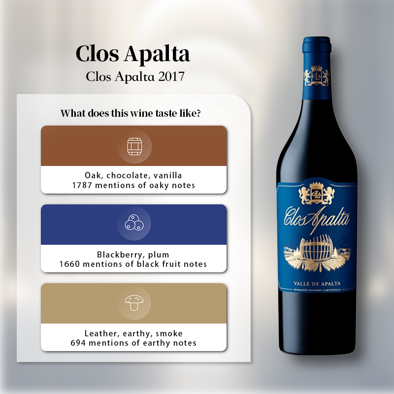 Clos Apalta 2017 750ml 15%·Chile Apalta Valley·Carménère·Red Wine