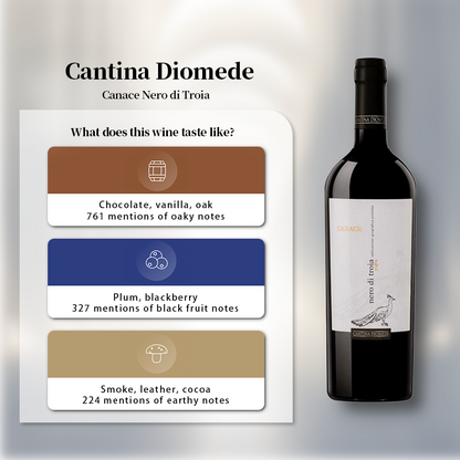 Cantina Diomede Canace Nero di Troia 2020 750ml 13.5%·Italy·Nero di Troia·Red Wine