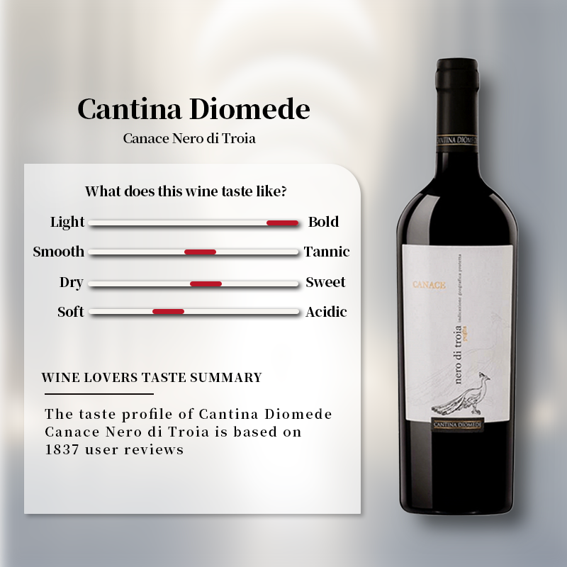 Cantina Diomede Canace Nero di Troia 2020 750ml 13.5%·Italy·Nero di Troia·Red Wine