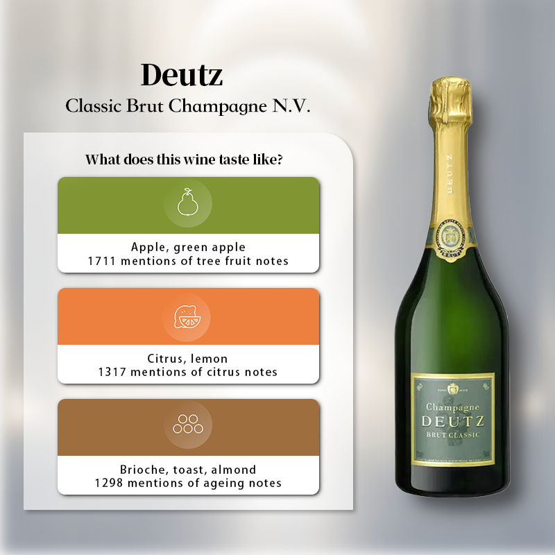 Deutz Classic Brut Champagne N.V. 750ml 12%·France Champagne·Pinot Meunier & Pinot Noir & Chardonnay·Champagne