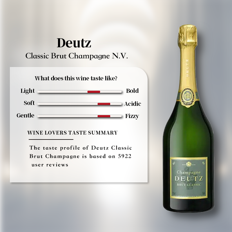 Deutz Classic Brut Champagne N.V. 750ml 12%·France Champagne·Pinot Meunier & Pinot Noir & Chardonnay·Champagne