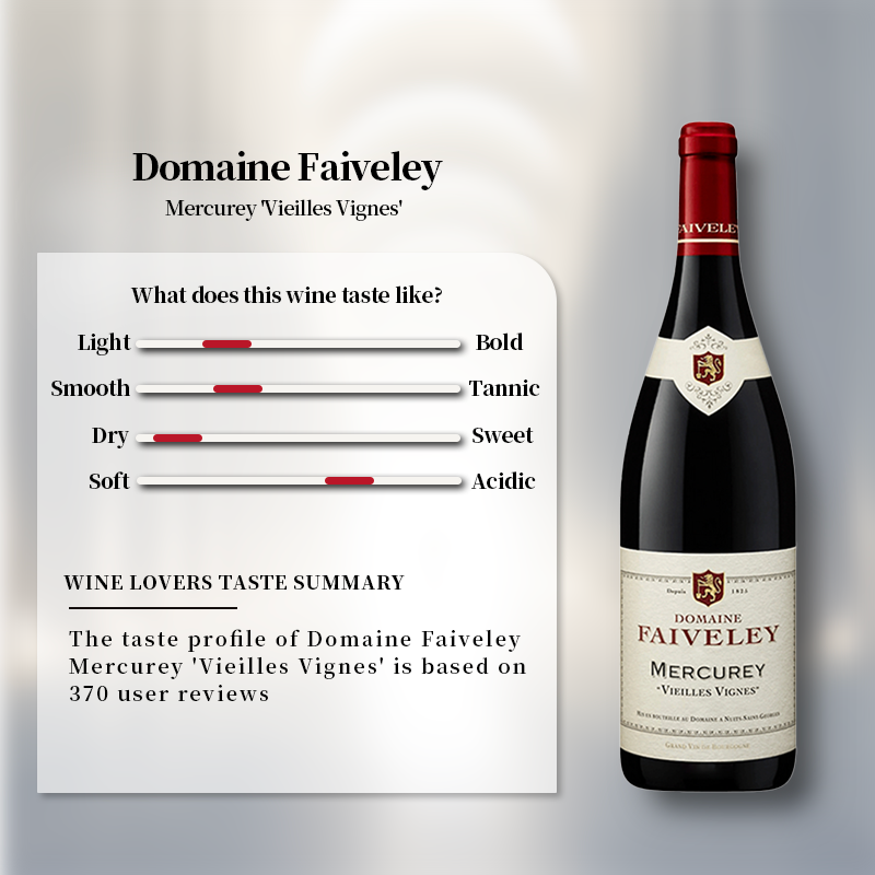Domaine Faiveley Mercurey ‘Vieilles Vignes’ 2021 750ml 13%·France·Pinot Noir·Red Wine