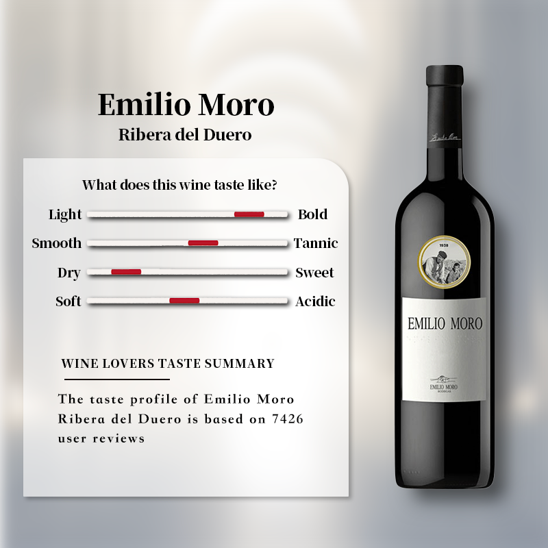 Emilio Moro Ribera del Duero 2017 750ml 14.5%·Spain Ribera del Duero·Tempranillo·Red Wine