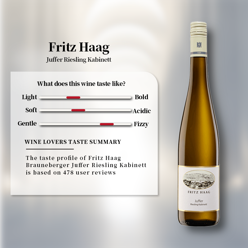 Fritz Haag Brauneberger Juffer Riesling Kabinett 2020 750ml 8.5%·Germany·Riesling·White Wine