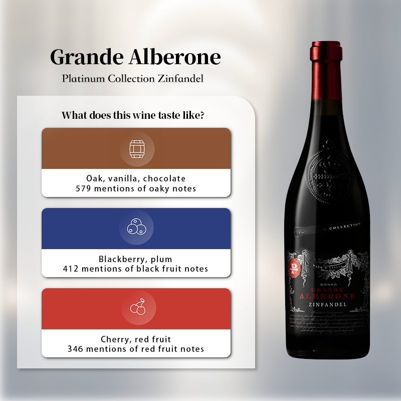 Grande Alberone Zinfandel Platinum Collection 2020 750ml 15%·Italy Puglia·Zinfandel·Red Wine