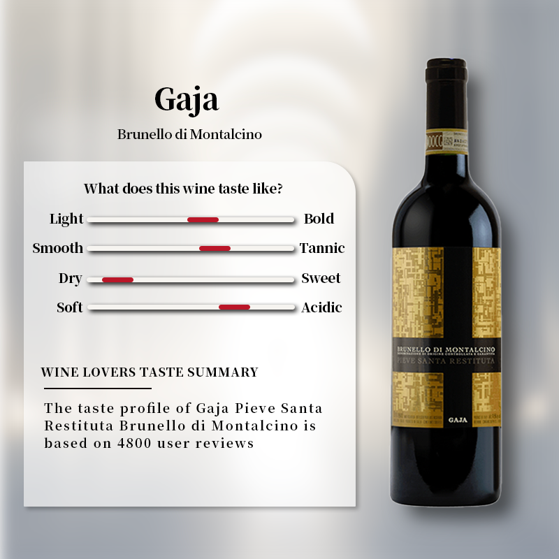 Gaja Pieve Santa Restituta Brunello di Montalcino 2018 750ml 14.5%·Italy·Sangiovese·Red Wine