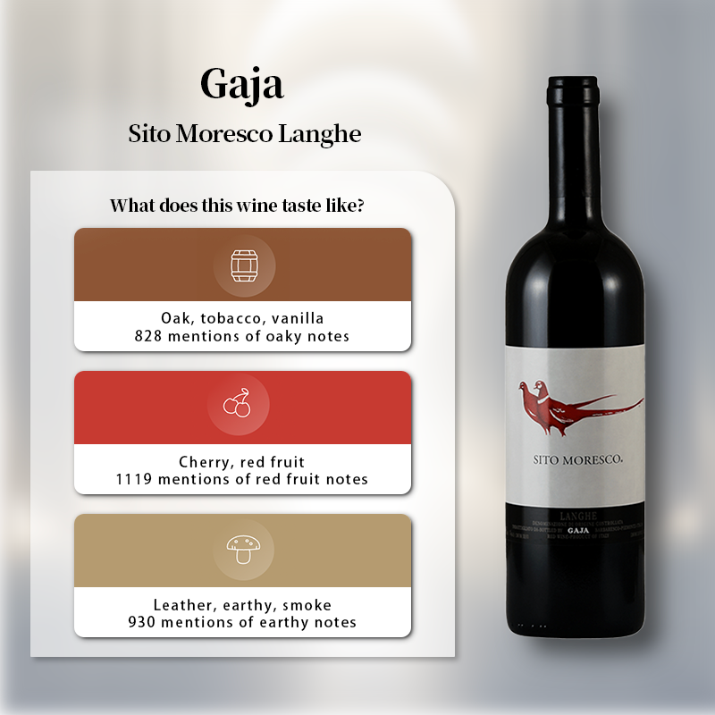 Gaja Sito Moresco Langhe 2021 750ml 13.5%·Italy·Blend·Red Wine