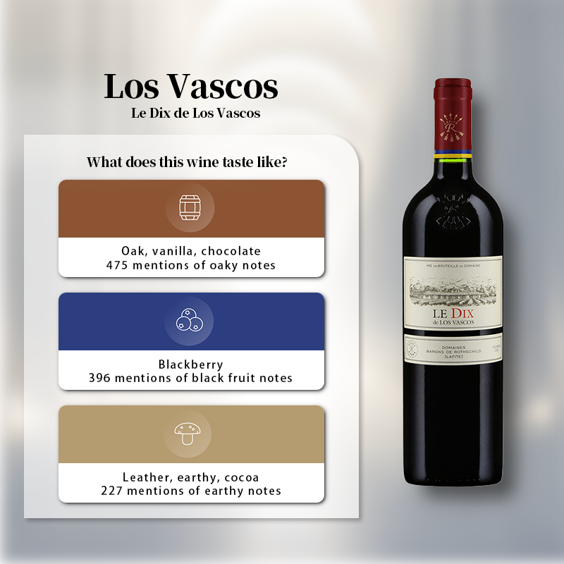 Los Vascos Le Dix de Los Vascos 2016 750ml 14%·Chile Central Valley·Cabernet Sauvignon·Red Wine