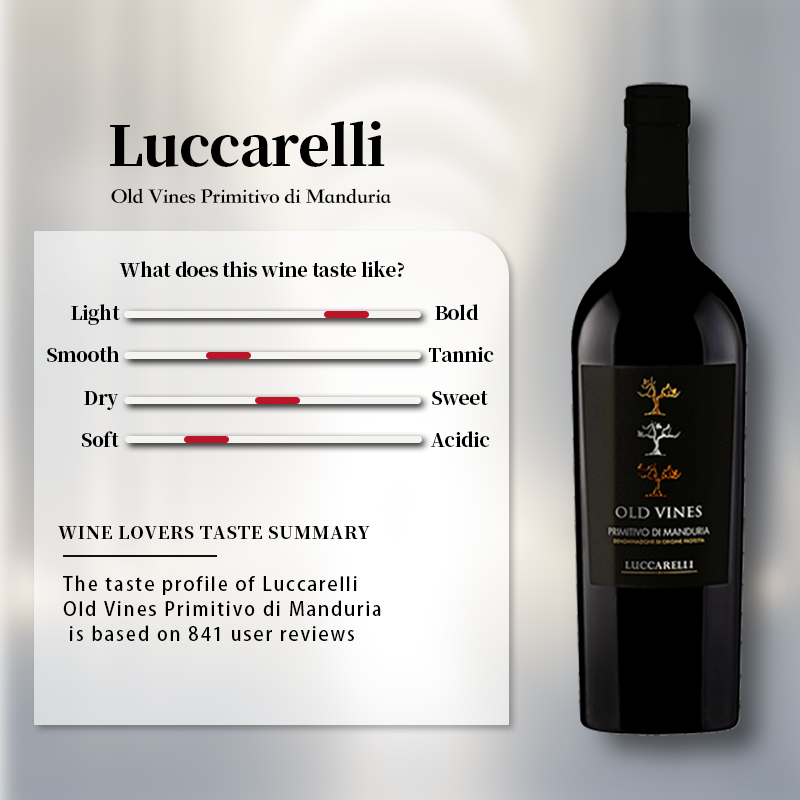Luccarelli Old Vines Primitivo di Manduria 2021 Italy Red Wine 750ml 15.5%
