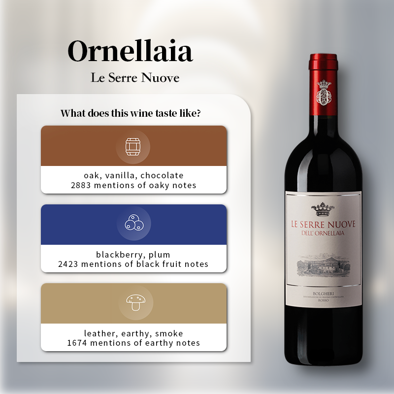 Ornellaia Le Serre Nuove dell'Ornellaia 2021 Italy Red Wine 750ml 14.5%