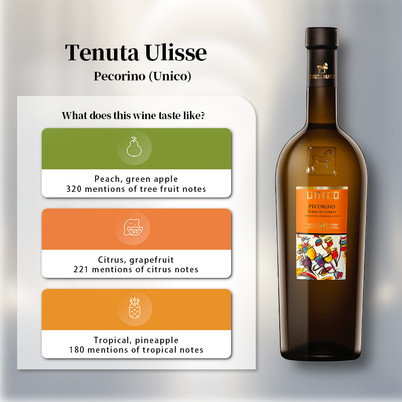 Tenuta Ulisse Pecorino (Unico) 2021 750ml 13%·Italy·Pecorino·Central Italy White·White Wine