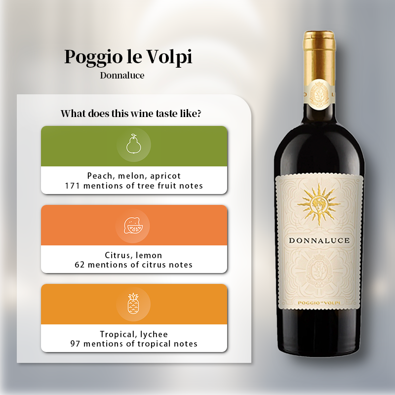 Poggio le Volpi Donnaluce 2021 750ml 13%·Italy·Blend·White Wine