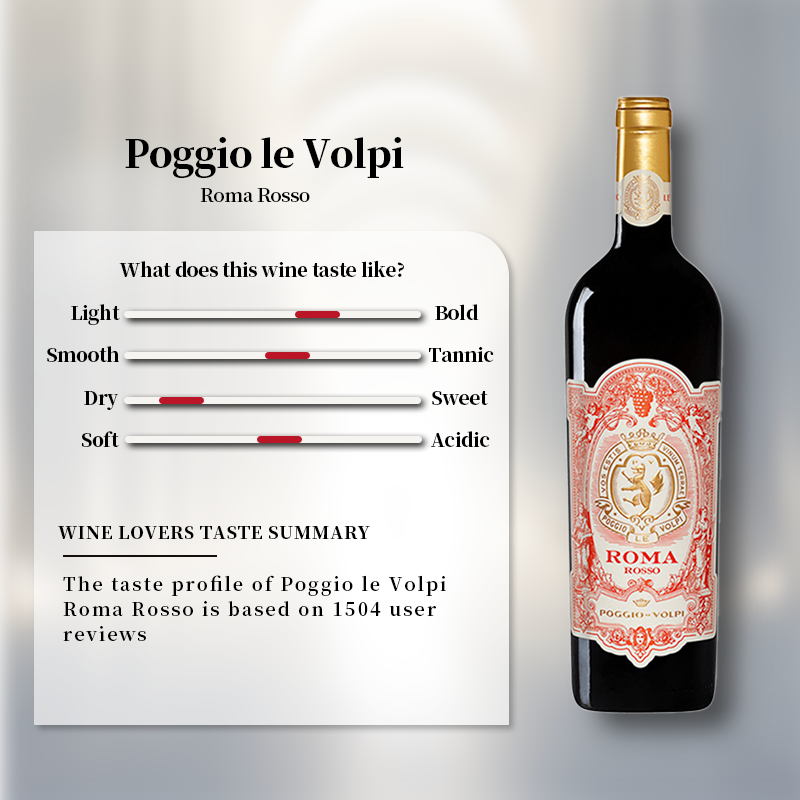 Poggio le Volpi Roma Rosso 2021 750ml 14%·Italy·Blend·Red Wine