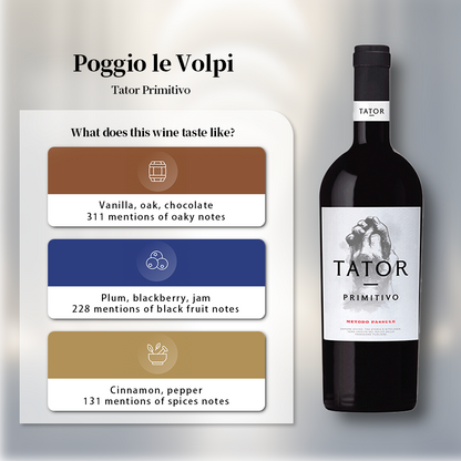 Poggio le Volpi Tator Primitivo 2021 750ml 14.5%·Italy·Primitivo·Red Wine