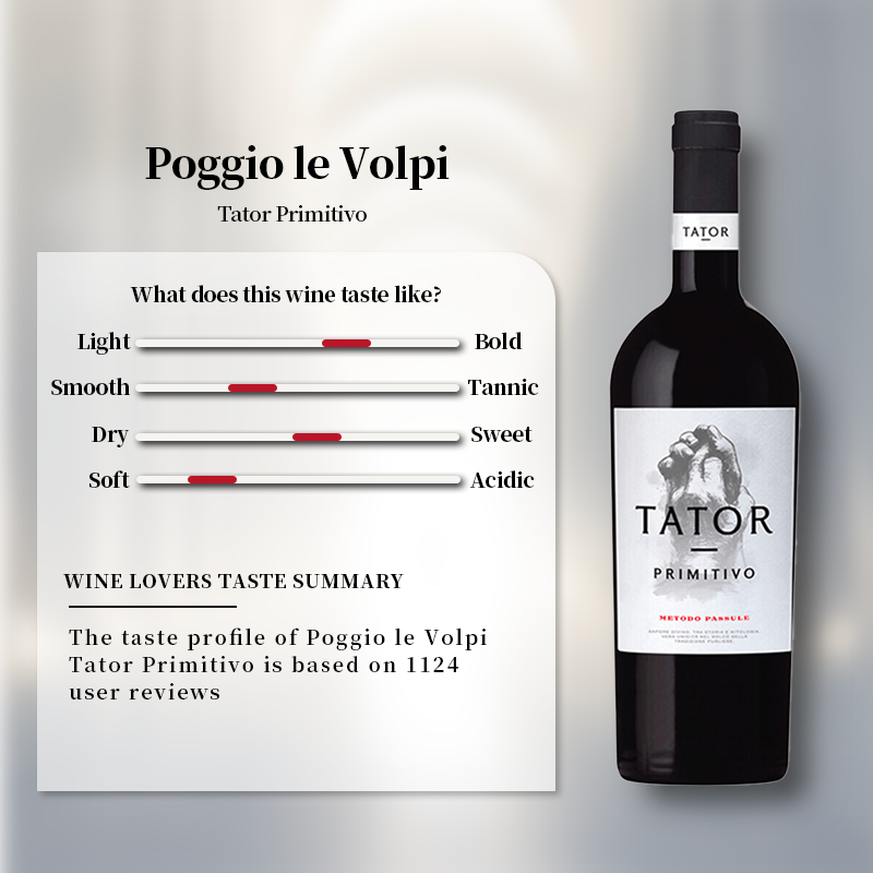 Poggio le Volpi Tator Primitivo 2021 750ml 14.5%·Italy·Primitivo·Red Wine