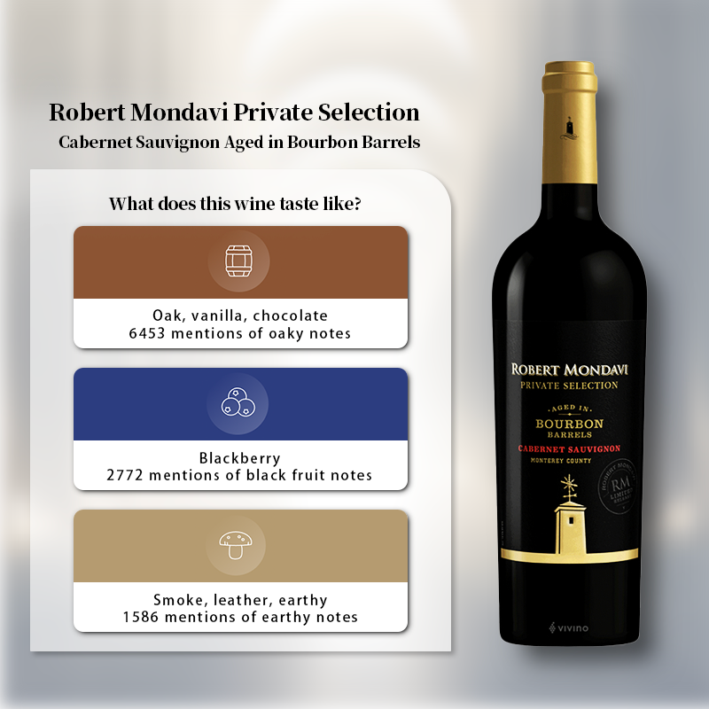 Robert Mondavi Private Selection Cabernet Sauvignon Aged in Bourbon Barrels 2019 750ml 14.5%·USA California·Red Wine