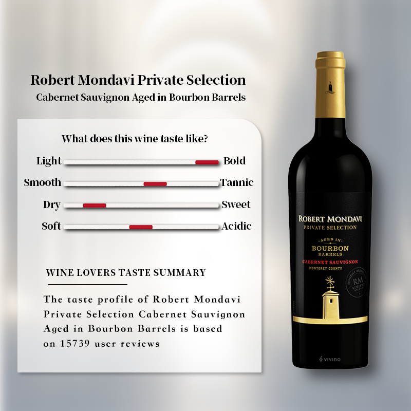 Robert Mondavi Private Selection Cabernet Sauvignon Aged in Bourbon Barrels 2019 750ml 14.5%·USA California·Red Wine