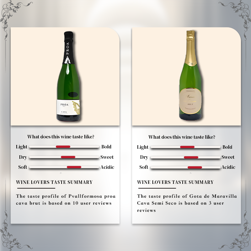 [6 Bottles] Spanish Cava Sparkling Wine Drinking Set 750ml per Bottle 11.5%·Spain·Sparkling Wine