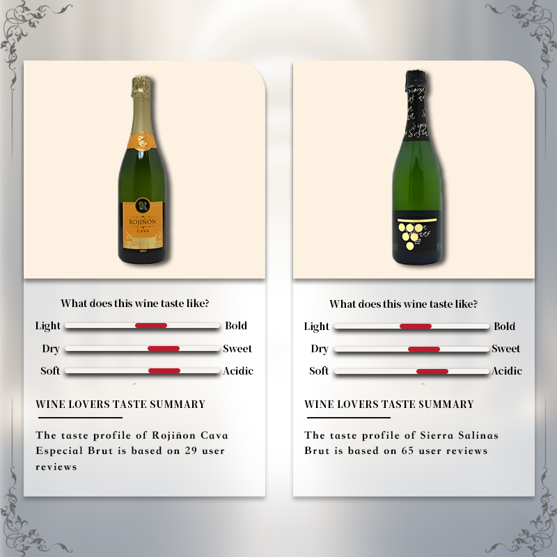 [6 Bottles] Spanish Cava Sparkling Wine Drinking Set 750ml per Bottle 11.5%·Spain·Sparkling Wine