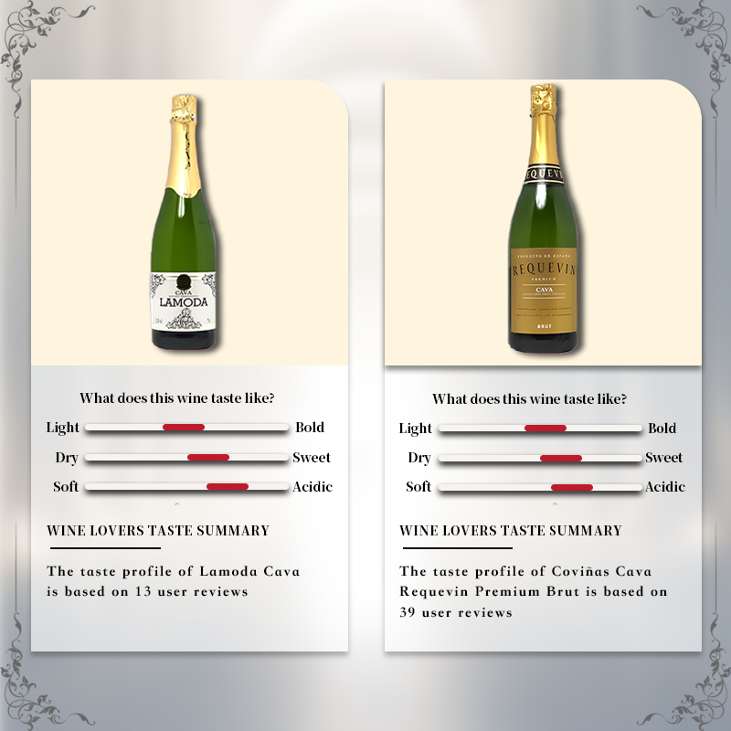 [6 Bottles] Spanish Cava Sparkling Wine Drinking Set 750ml per Bottle 11.5%·Spain·Sparkling Wine