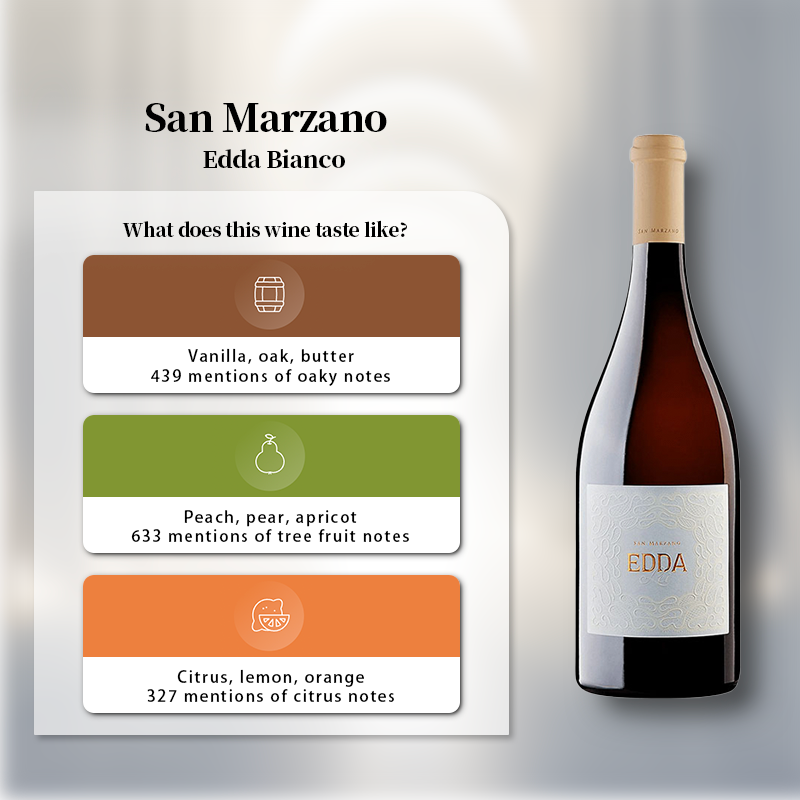 San Marzano Edda Bianco 2022 750ml 13%·Southern Italy Puglia·Fiano & Moscatello Selvatico & Chardonnay·White Wine