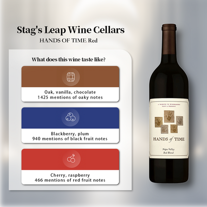 Stag's Leap Wine Cellars HANDS OF TIME Red 2019 750ml 14%·United States·Merlot·Red Wine