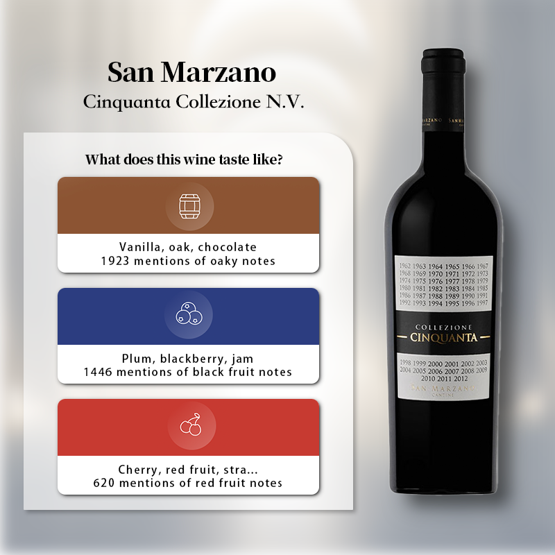 San Marzano Cinquanta Collezione N.V. 750ml 14.5%·Italy Vino·Negroamaro·Red Wine