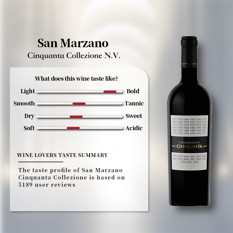 San Marzano Cinquanta Collezione N.V. 750ml 14.5%·Italy Vino·Negroamaro·Red Wine