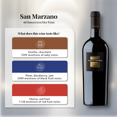 San Marzano 60 Sessantanni Old Vines Primitivo di Manduria 2018 750ml 14.5%·Italy·Primitivo·Red Wine