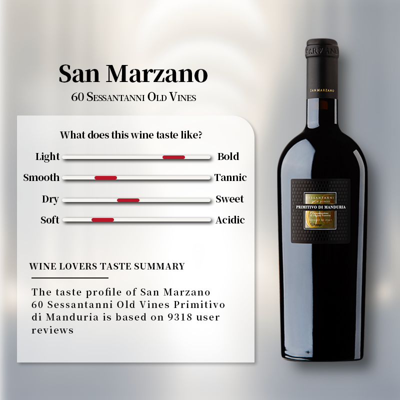 San Marzano 60 Sessantanni Old Vines Primitivo di Manduria 2018 750ml 14.5%·Italy·Primitivo·Red Wine